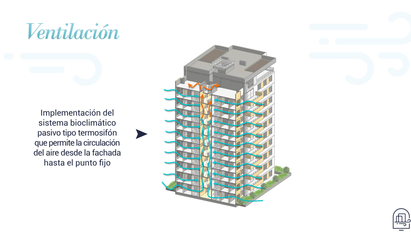 Torres Alvento ventilación